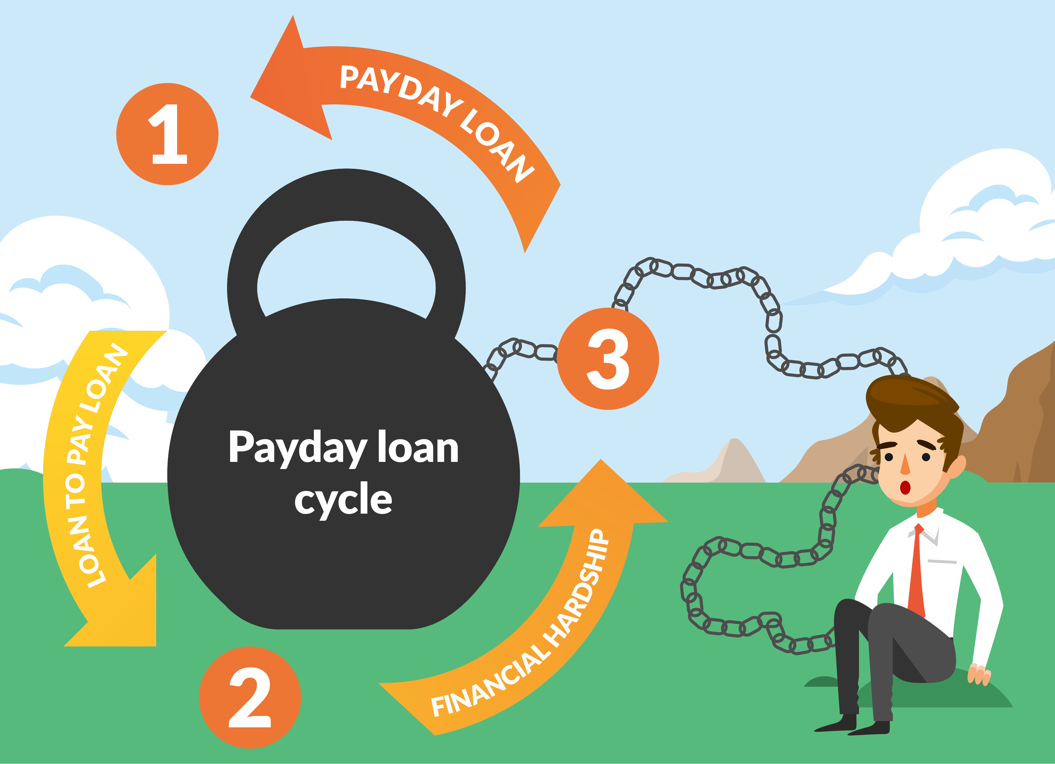 Short Term Loans Ontario