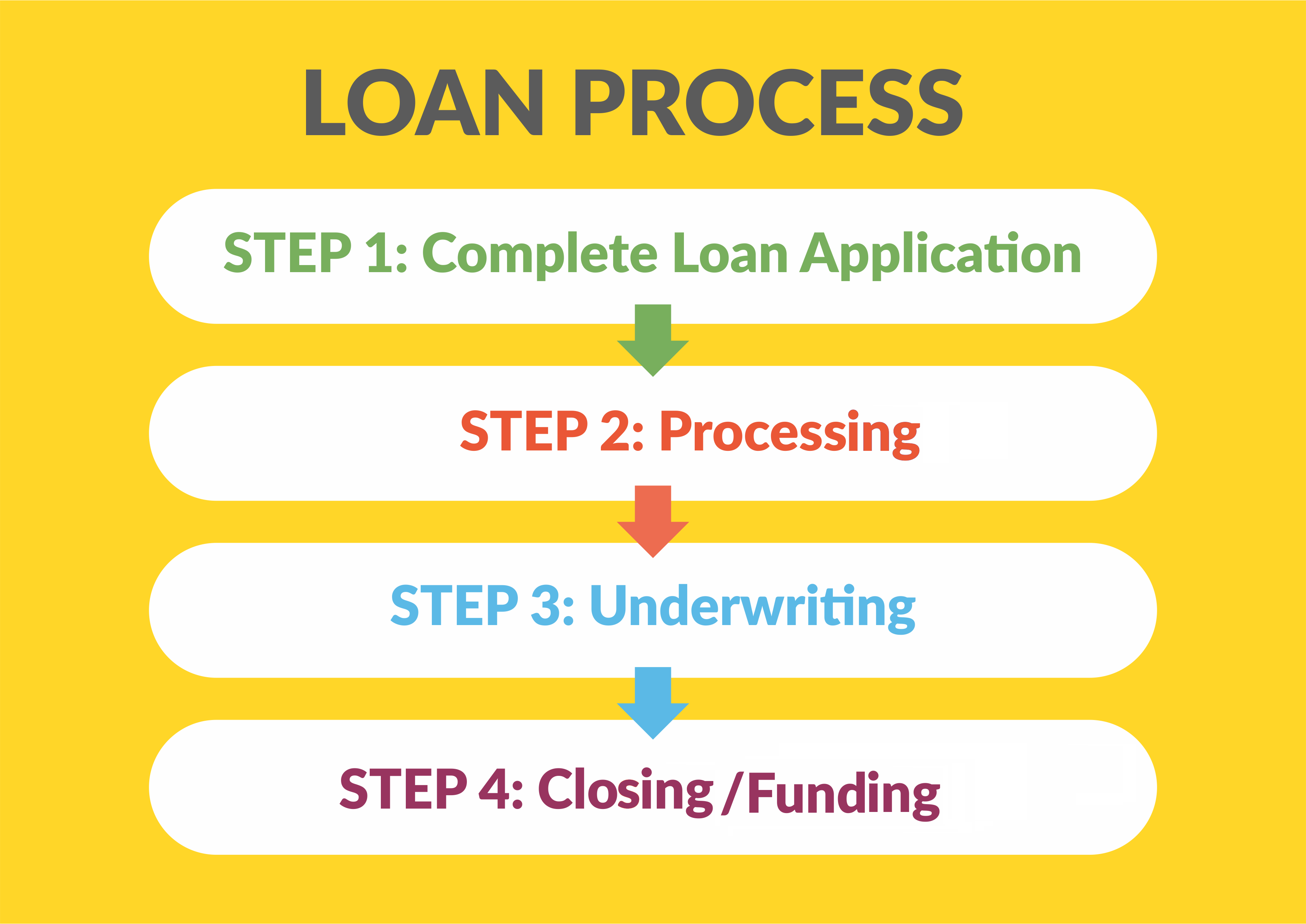 No Credit Check Personal Loans Guaranteed Approval Cash