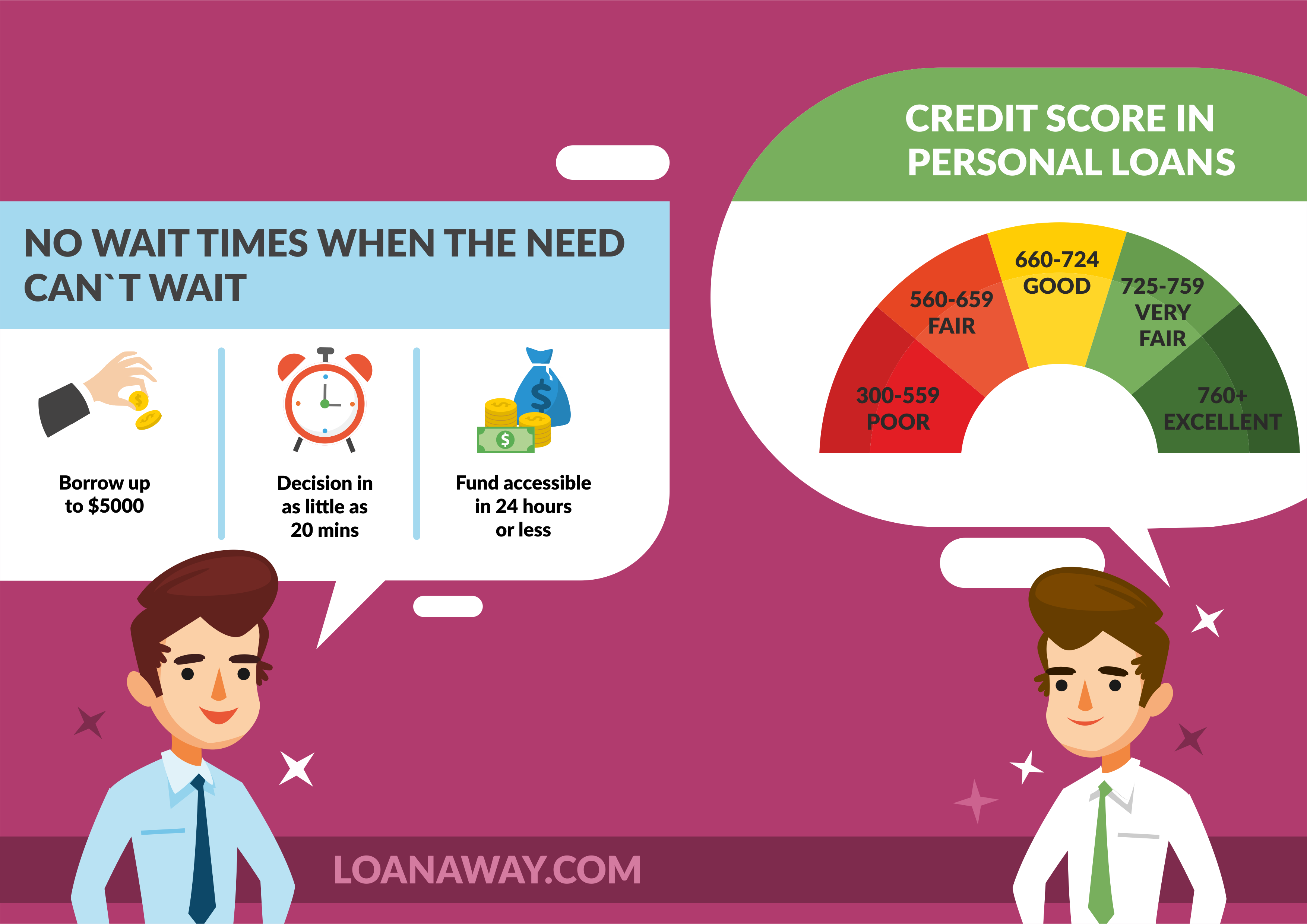 Bad credit Personal Loans Guaranteed Approval 5000