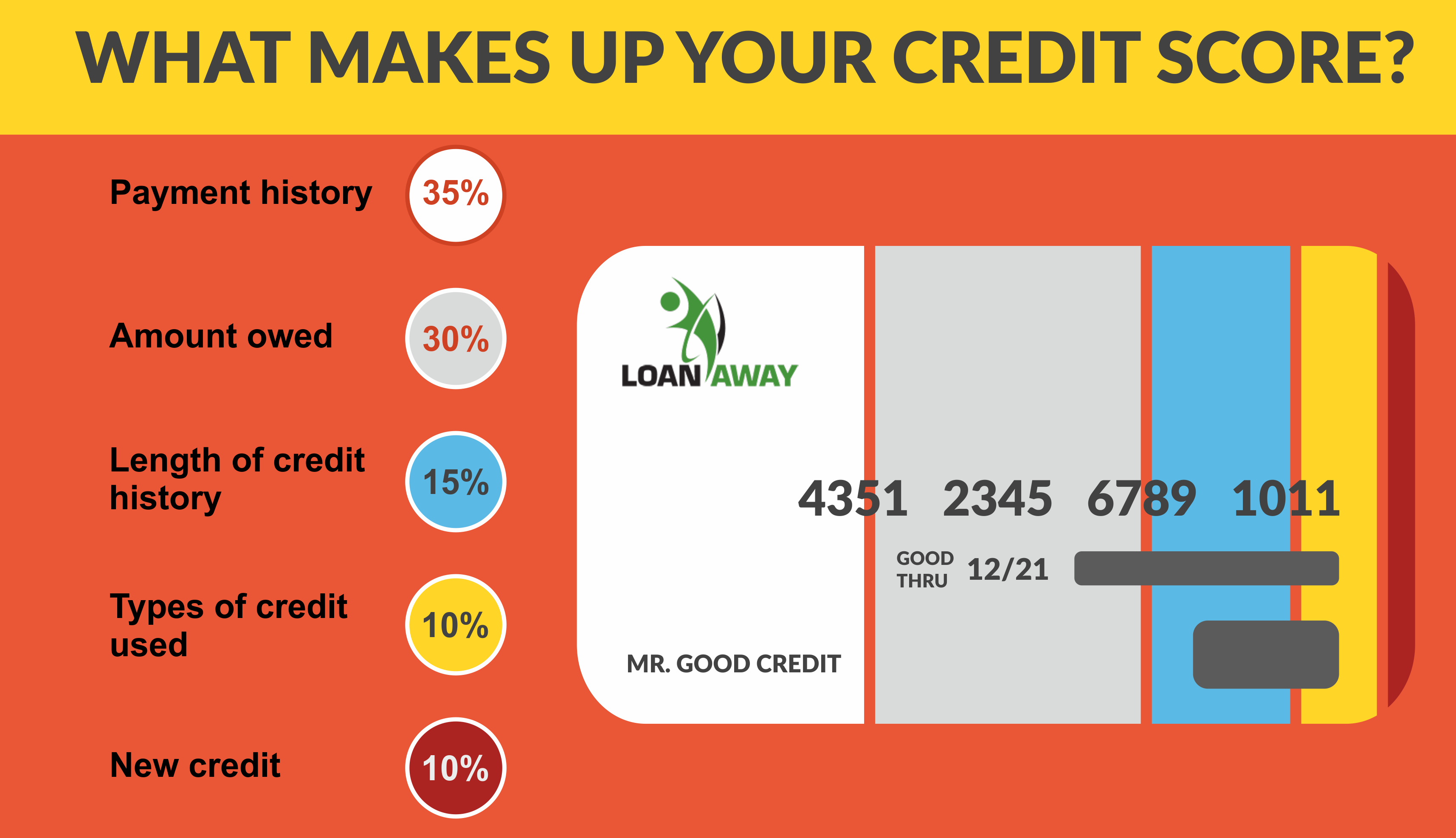 Bad Credit Personal Loans Canada Guaranteed Approval