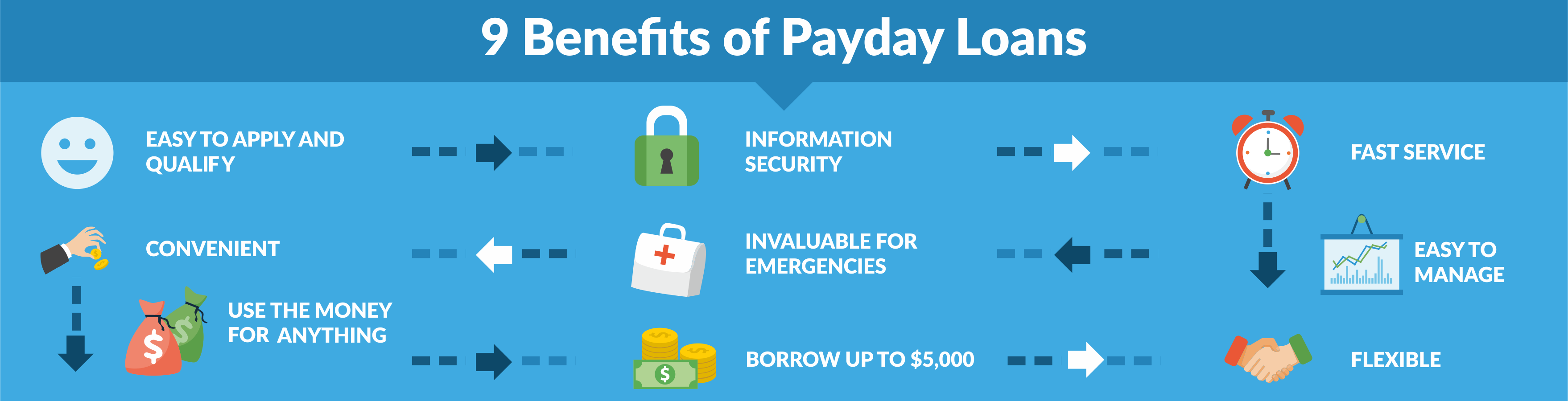 Unsecured Loans For Bad Credit Not Payday Loans