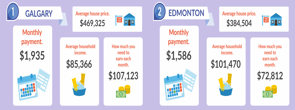 Small Installment Loans Alberta With No Credit Check