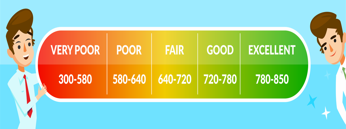 Long Term Loans Alberta For Bad Credit Instant Decision