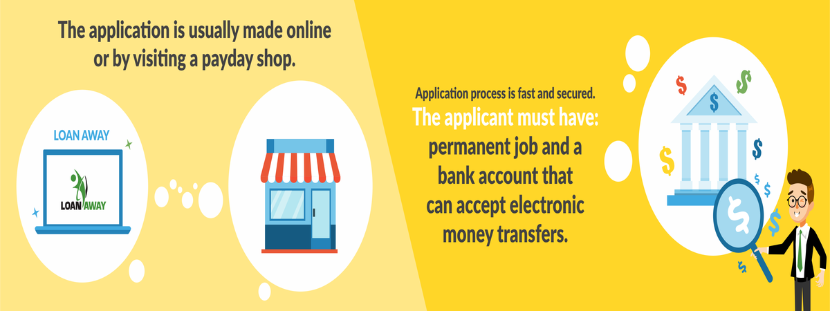 Guaranteed Approval Loans Alberta For Poor Credit Canada