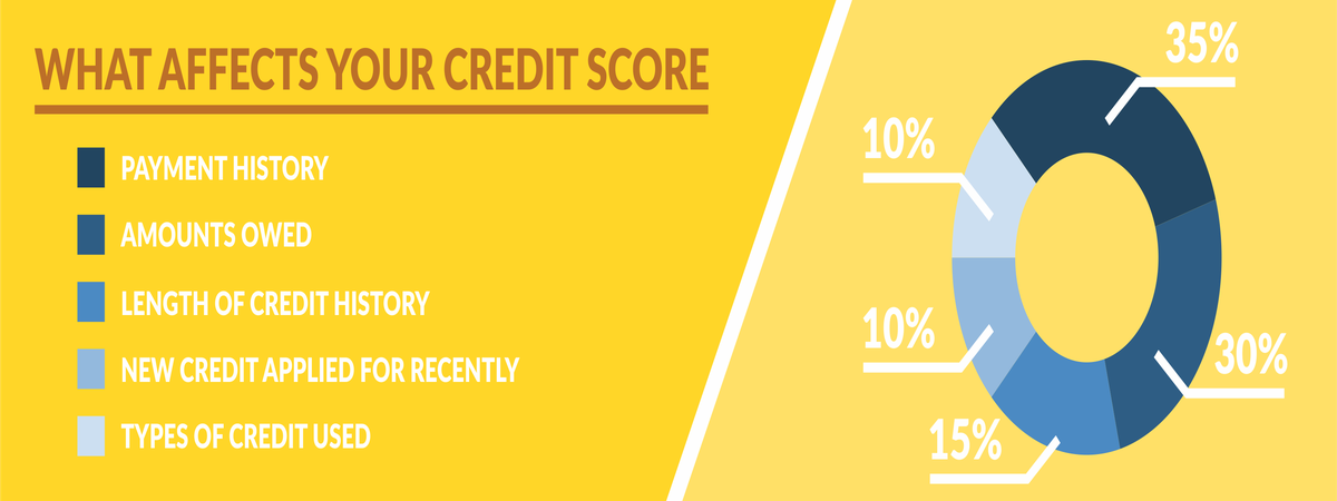 Online Bad Credit Personal Loans Alberta