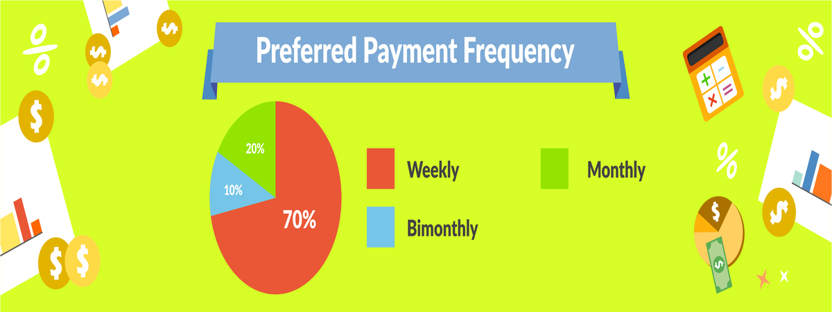 Bad Credit Loans Alberta Online No Credit Check