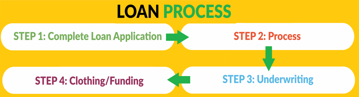 Bad Credit Loans in Toronto Bad Credit Loans in Toronto