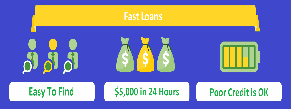 Fast Loans Fast Loans