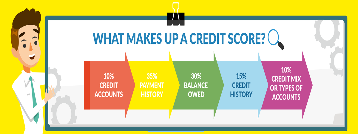 Online Loans Online Loans