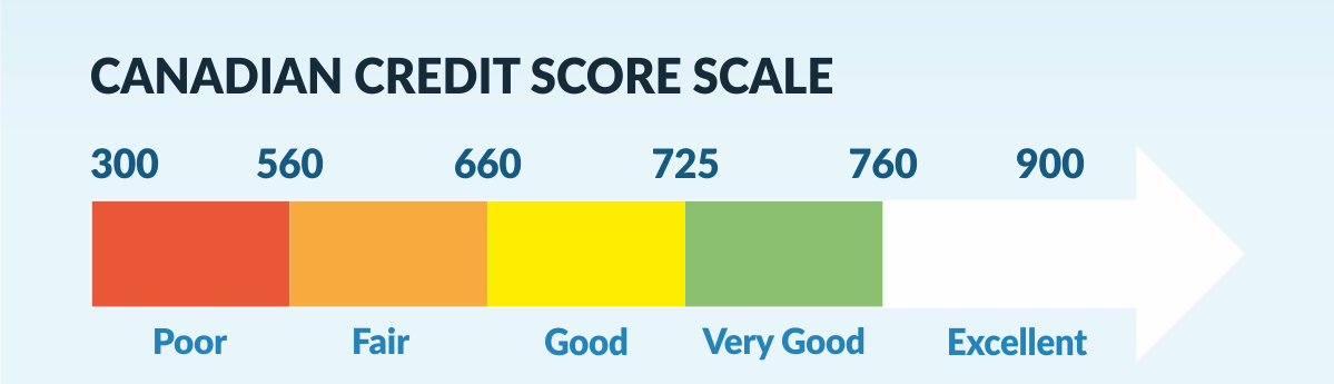 What is a Credit Report?