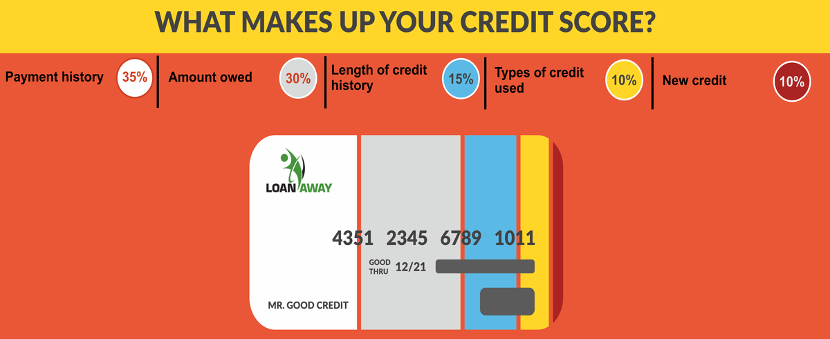 What is a Credit Report?