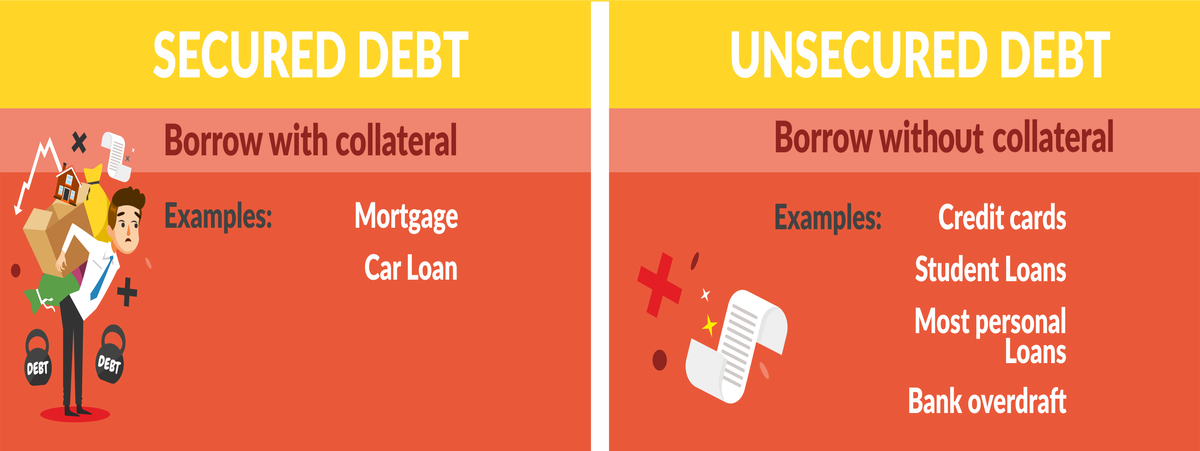 Unsecured Loans Bad Credit Instant Decision Canada