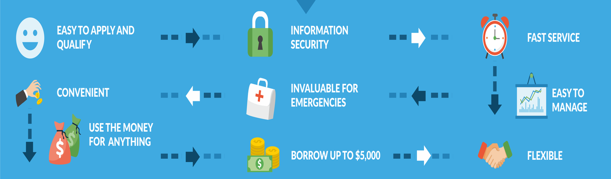 Unsecured Loans For Bad Credit Not Payday Loans