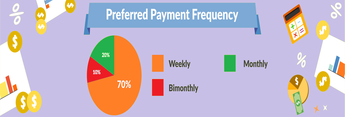 Personal Loans In 2018